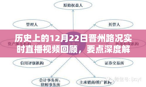 历史上的12月22日晋州路况深度解析与实时直播回顾