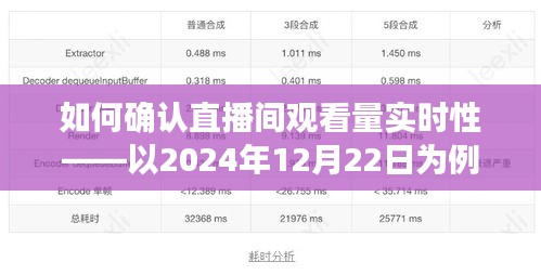 如何实时确认直播间观看量，以某日直播为例