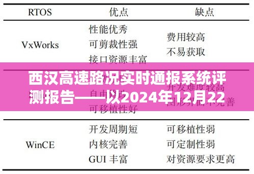 西汉高速实时路况通报系统评测报告，聚焦2024年12月22日路况分析