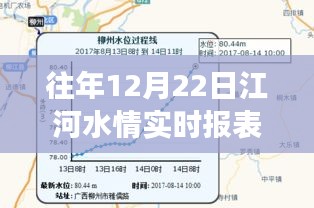 往年江河水情实时报表评测，特性、体验、竞争态势及用户群体分析