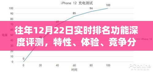 往年12月22日实时排名功能全面解析，特性、体验、竞争分析与用户洞察报告