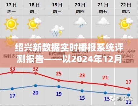 绍兴新数据实时播报系统评测报告，以某日案例分析报告（附日期）