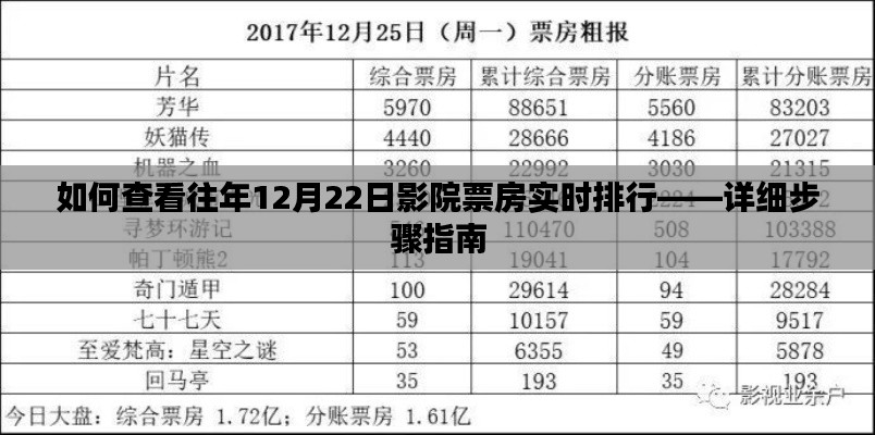 详细步骤指南，查看往年12月22日影院票房实时排行攻略