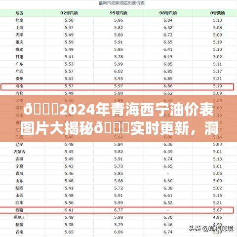 2024年青海西宁油价表图片实时更新，洞悉油价走势大揭秘