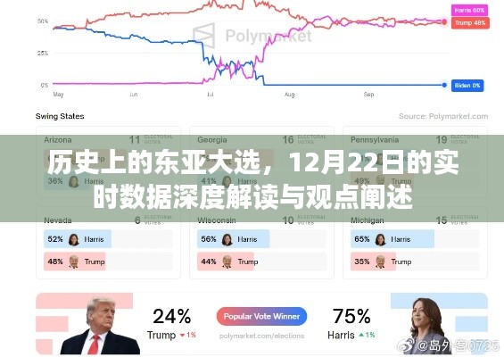 东亚大选历史回顾，深度解读实时数据与个人观点分享