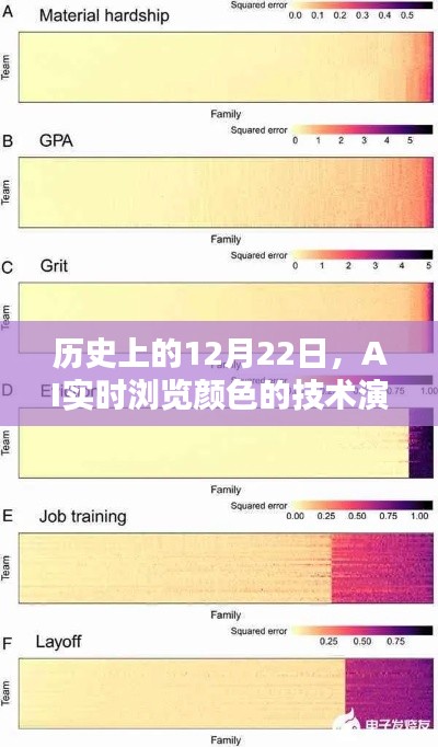 AI实时浏览颜色技术演进历程，历史上的12月22日回顾