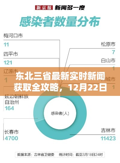 东北三省最新实时新闻获取攻略，12月22日操作指南