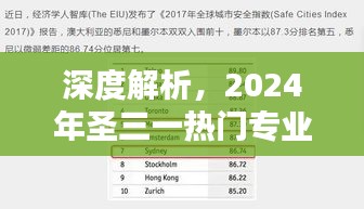 2024年圣三一热门专业深度解析，特性、体验、竞品对比与目标用户群体分析