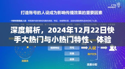 快手大热门与小热门特性深度解析，体验、竞品对比及用户群体分析（2024年12月22日）