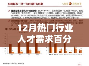 12月热门行业人才需求激增，深度解读与测评报告