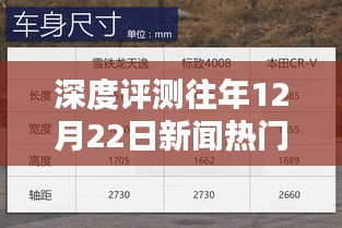 深度解析，往年12月22日新闻热点深度评测——特性、体验、竞品对比及用户群体全面剖析