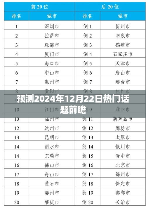 2024年12月22日热门话题趋势预测分析