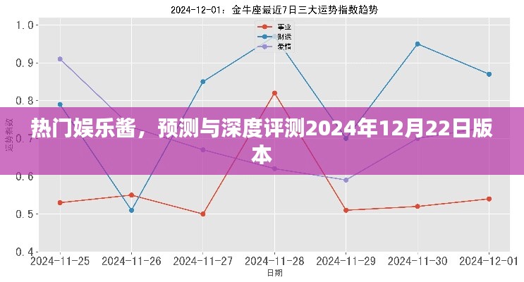 热门娱乐酱，预测与深度评测——2024年12月22日版本揭秘