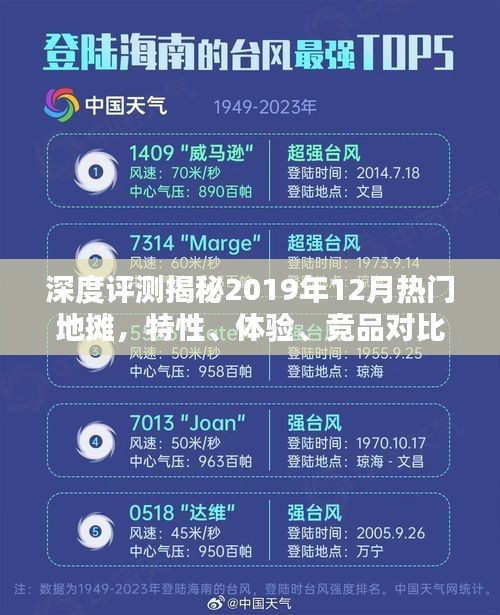 深度揭秘，2019年热门地摊特性、体验、竞品对比与用户群体深度分析