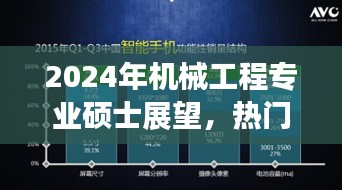 2024机械工程专业硕士展望，热门趋势下的机遇与挑战解析