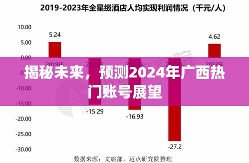 揭秘未来趋势，预测广西热门账号展望（2024年展望）