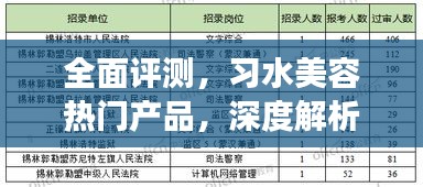 习水美容热门产品全面评测，特性、体验、竞争对比及用户群体深度解析