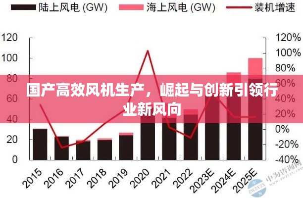 国产高效风机生产，崛起与创新引领行业新风向