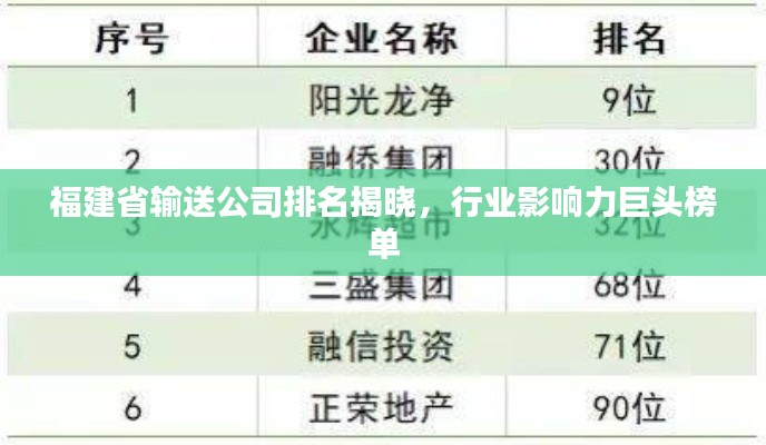 福建省输送公司排名揭晓，行业影响力巨头榜单