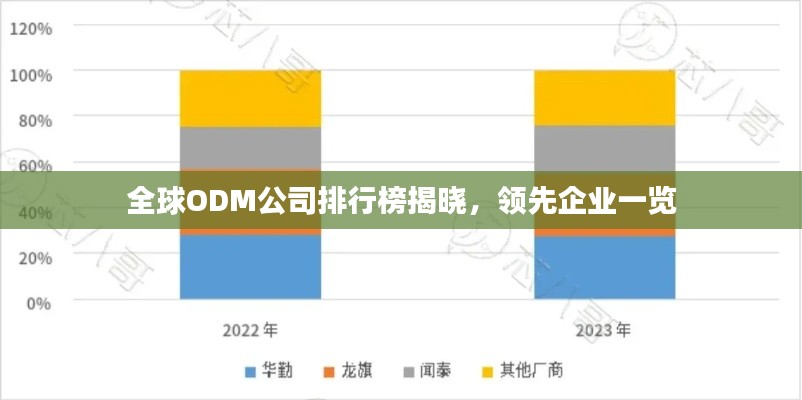 全球ODM公司排行榜揭晓，领先企业一览