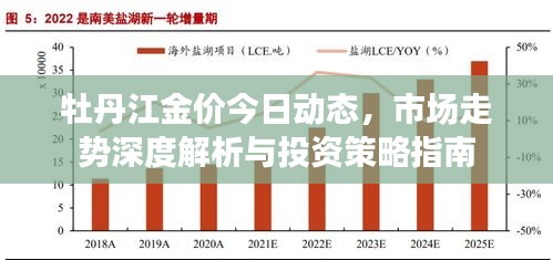 牡丹江金价今日动态，市场走势深度解析与投资策略指南