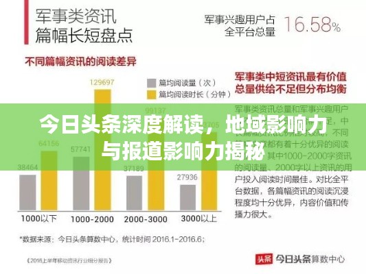 今日头条深度解读，地域影响力与报道影响力揭秘