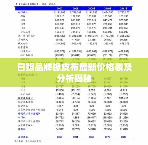 日照品牌橡皮布最新价格表及分析揭秘