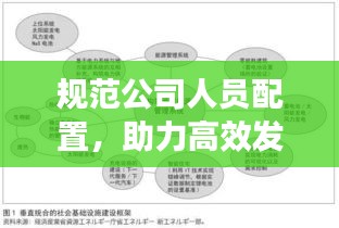 规范公司人员配置，助力高效发展并实现可持续发展目标