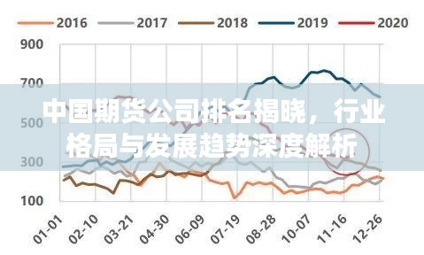 中国期货公司排名揭晓，行业格局与发展趋势深度解析