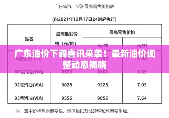 广东油价下调喜讯来袭！最新油价调整动态揭晓