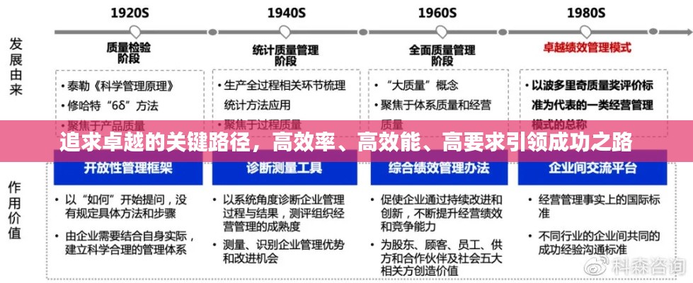 追求卓越的关键路径，高效率、高效能、高要求引领成功之路