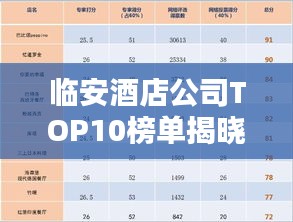 临安酒店公司TOP10榜单揭晓！