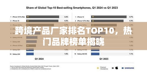 跨境产品厂家排名TOP10，热门品牌榜单揭晓