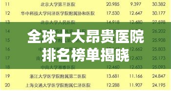 全球十大昂贵医院排名榜单揭晓