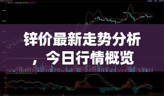 锌价最新走势分析，今日行情概览