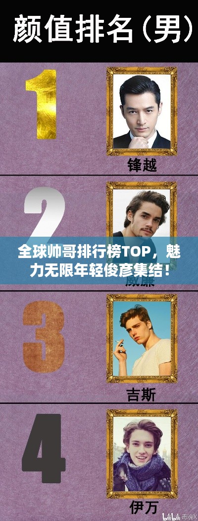全球帅哥排行榜TOP，魅力无限年轻俊彦集结！