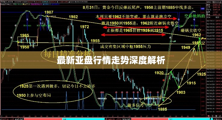最新亚盘行情走势深度解析