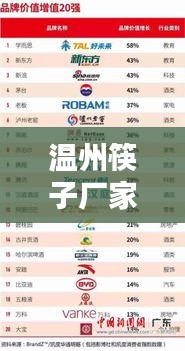 温州筷子厂家排名揭晓，十大品牌榜单出炉！