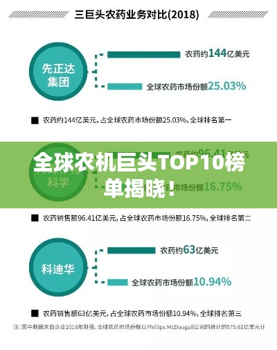 全球农机巨头TOP10榜单揭晓！