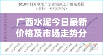 广西水泥今日最新价格及市场走势分析与预测