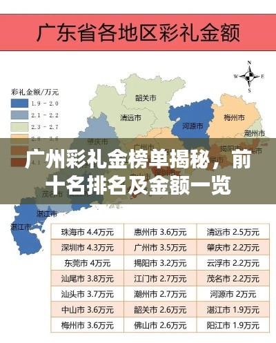 广州彩礼金榜单揭秘，前十名排名及金额一览