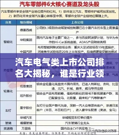 汽车电气类上市公司排名大揭秘，谁是行业领头羊？