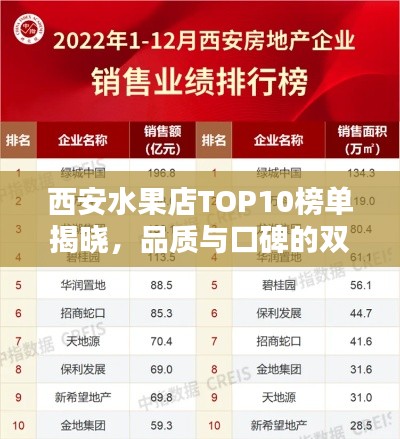 西安水果店TOP10榜单揭晓，品质与口碑的双重认可