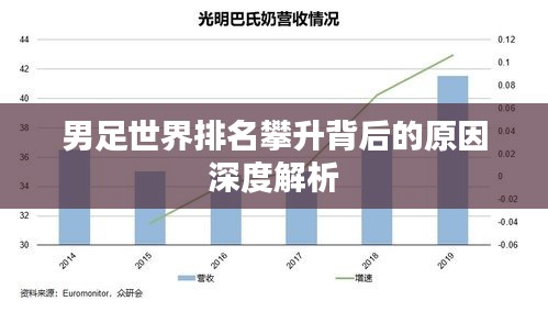 男足世界排名攀升背后的原因深度解析