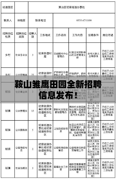 鞍山雏鹰田园全新招聘信息发布！
