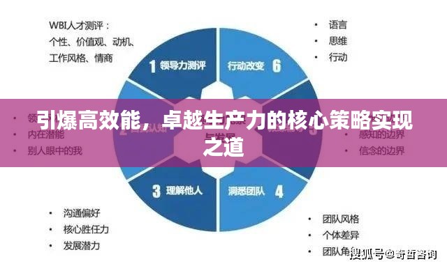 引爆高效能，卓越生产力的核心策略实现之道