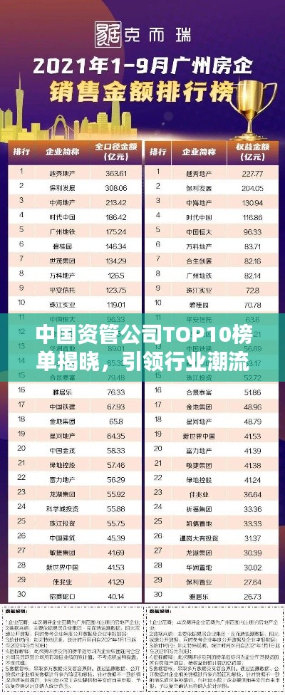 中国资管公司TOP10榜单揭晓，引领行业潮流的典范企业