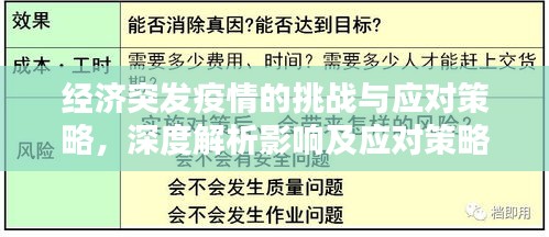 经济突发疫情的挑战与应对策略，深度解析影响及应对策略