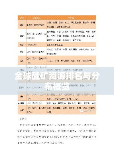 全球硅矿资源排名与分布概览