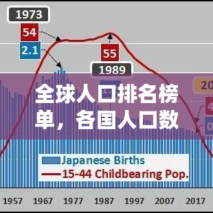 全球人口排名榜单，各国人口数量大比拼！